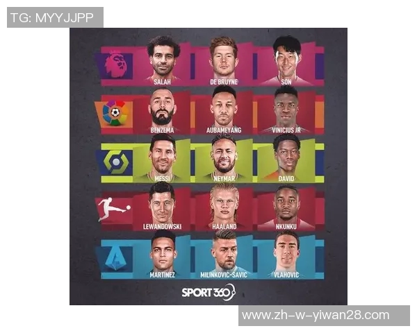 全球足坛三大必看球星排名榜解析 哪些球员值得一睹风采